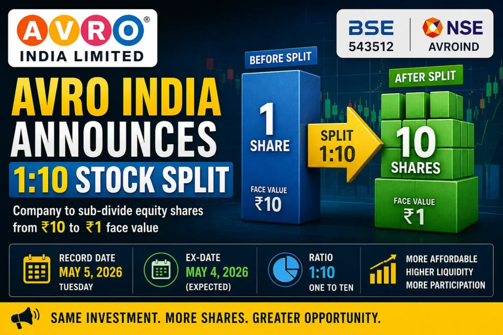 AVRO India 1:10 stock split announcement with record date May 5 2026 and share subdivision from ₹10 to ₹1 face value