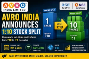 AVRO India 1:10 stock split announcement with record date May 5 2026 and share subdivision from ₹10 to ₹1 face value